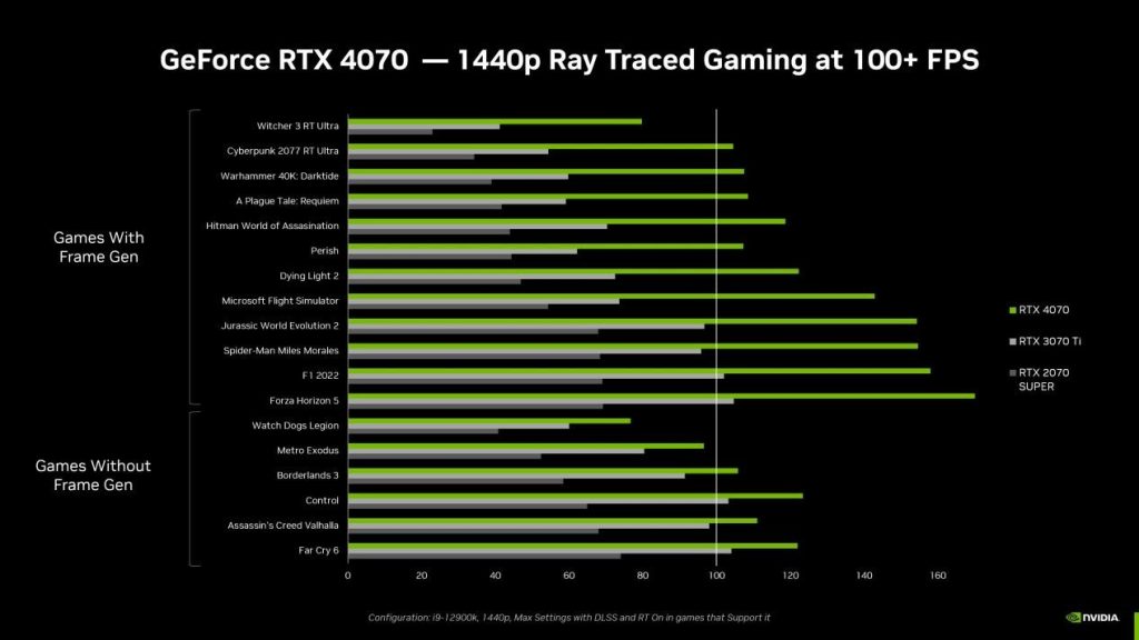图片[2]-DLSS游戏和应用数量增至290款，全新GeForce Game Ready驱动发布-咸鱼单机