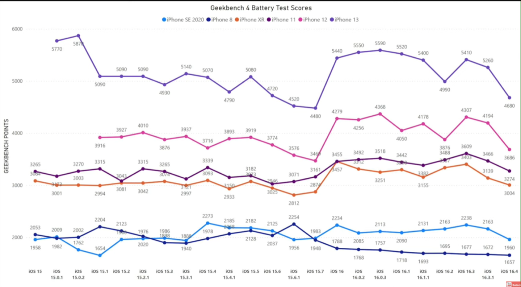 图片[2]-升级iOS 16.4的用户坑了 崩溃与电池缩水双重打击-咸鱼单机官网