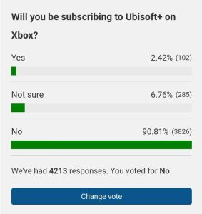 这就很尴尬了 调查显示90%的Xbox用户不会订阅Ubisoft+服务-咸鱼单机官网