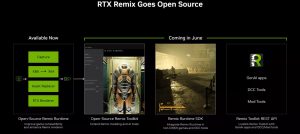 NVIDIA RTX Remix:AI重制 经典游戏的复兴之路-咸鱼单机官网