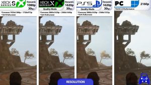 《星球大战：亡命之徒》PS5/Xbox/PC对比视频 谁更强？-咸鱼单机官网