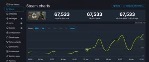 《真三国无双:起源》Steam在线玩家接近7万人 创系列新高-咸鱼单机官网
