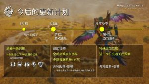 《怪物猎人：荒野》全年更新计划曝光：第三次更新9月上线，第四次更新预计冬季发布-咸鱼单机官网