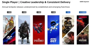 PS5创历史新高,索尼公布单机游戏新计划-咸鱼单机官网