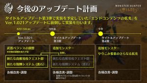 《怪物猎人:荒野》第三次更新提前,8月13日上线-咸鱼单机官网