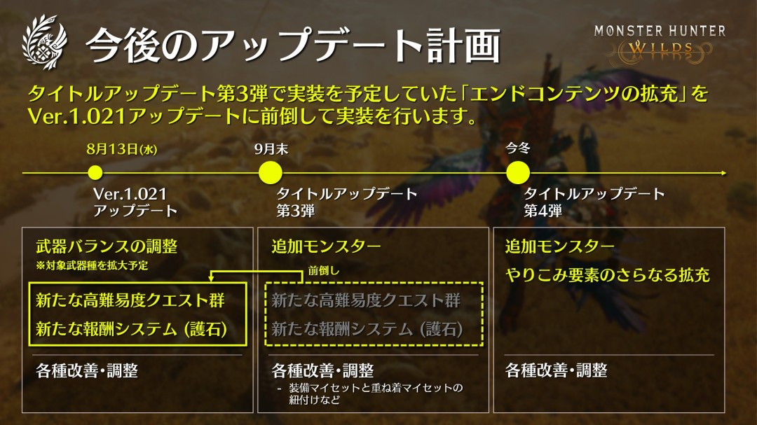 《怪物猎人：荒野》第三次更新提前，8月13日上线-咸鱼单机官网