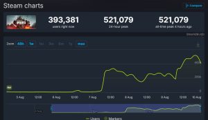 《战地6》BETA公测：Steam峰值突破52万，打破《使命召唤》纪录-咸鱼单机官网