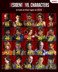 生化危机角色年龄更新:艾达·王已51岁,主要角色悉数“老龄化”-咸鱼单机官网