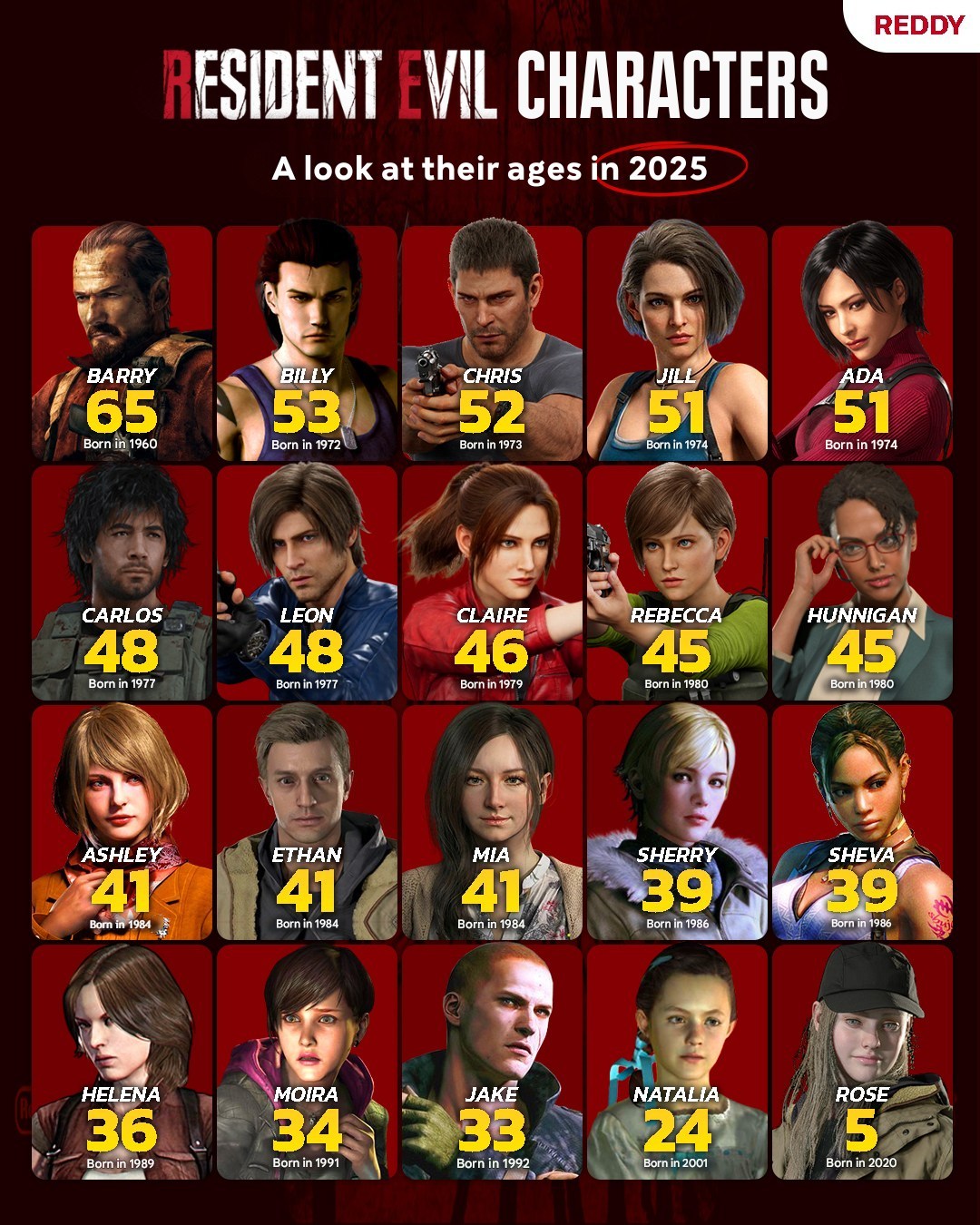 生化危机角色年龄更新：艾达·王已51岁，主要角色悉数“老龄化”-咸鱼单机官网