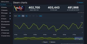 《Arc Raiders》在线玩家数稳超40万,表现力压《战地6》-咸鱼单机官网