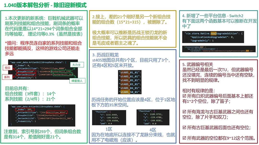 《怪物猎人：荒野》数据挖掘疑现Switch2标识，引发玩家热议-咸鱼单机官网