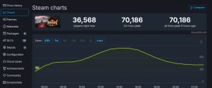 《仁王3》Steam评价逆转：特别好评、在线峰值破7万，优化问题引关注-咸鱼单机官网